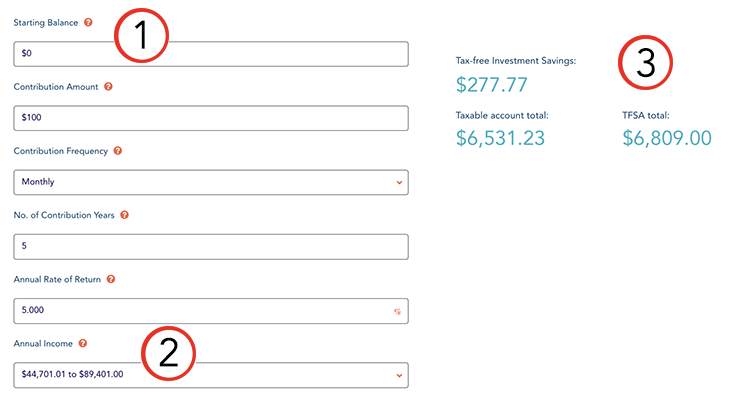 How to use the Tax-Free Savings (TFSA) Calculator How to use the Tax-Free Savings (TFSA) Calculator